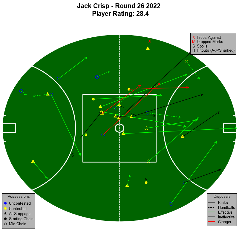 AFL Player Ratings tweet media