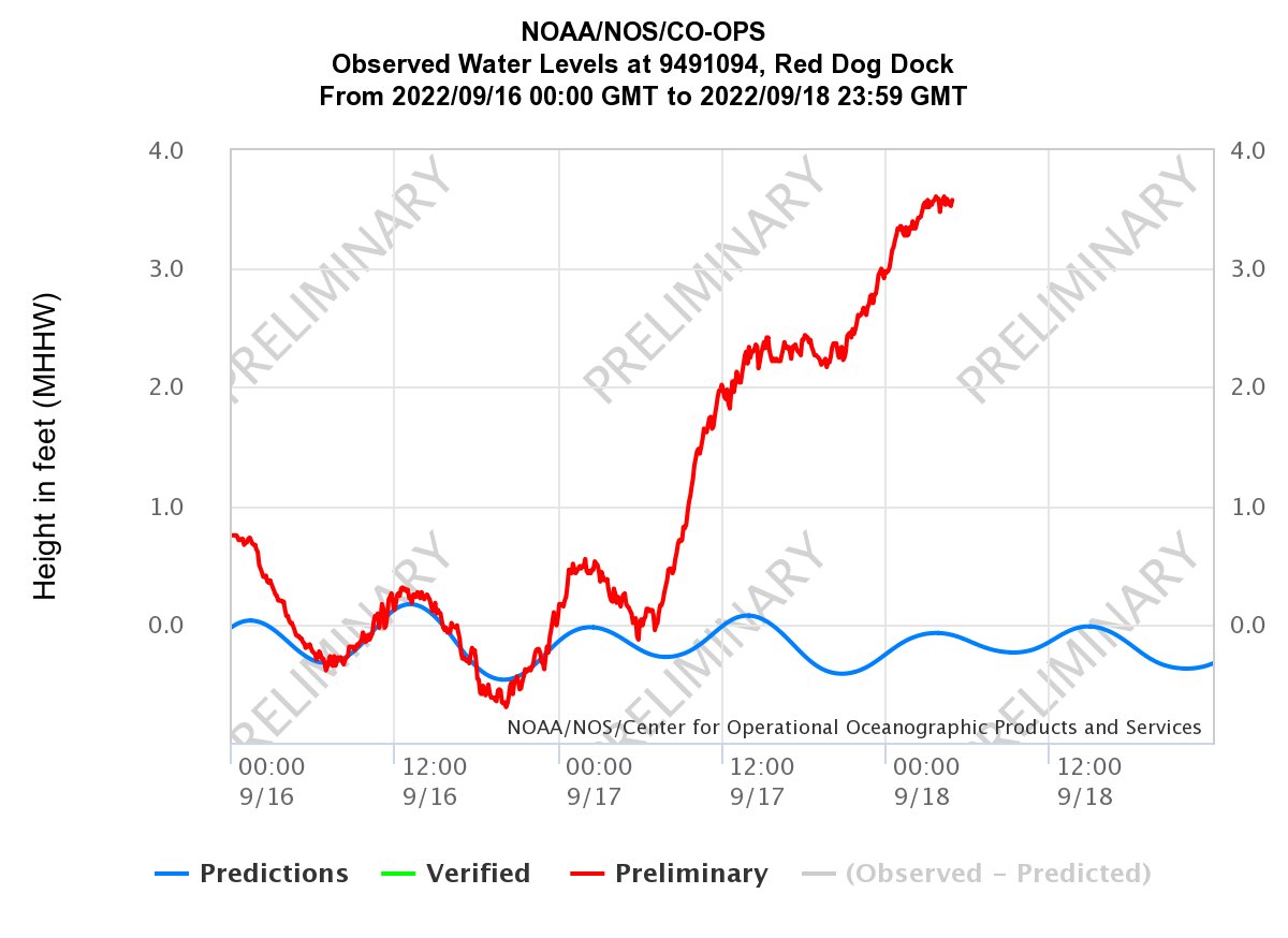 NWS Alaska Region on Twitter "Water levels SE of Kivalina are about 3.