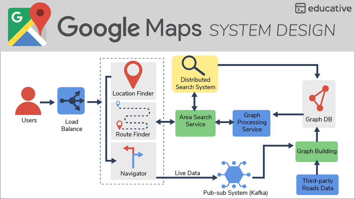 Best places to learn System Design
⭐️Educative - bit.ly/3Mnh6UR
⭐️Udemy - bit.ly/3vFNPid
⭐️ByteByteGo - bit.ly/3P3eqMN
⭐️Exponent - bit.ly/3cNF0vw
⭐️ZTM - bit.ly/3zEPZ3j
⭐️Coursera - bit.ly/3BxMXzr