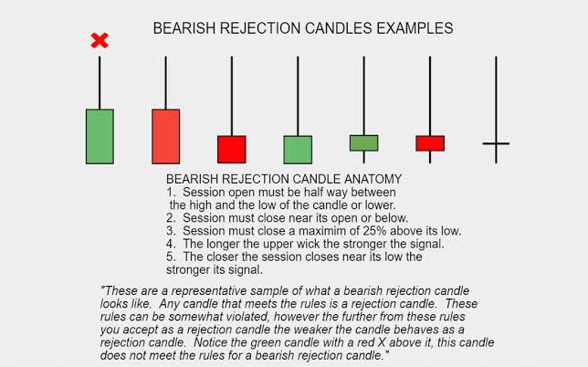 chartmojo's tweet photo. Advance Level Candlestick Learning! 

✅ Level of Bullishness 
✅ Level of Bearishness 
✅ Bullish Rejection Candles 
✅ Bearish Rejection Candles with examples! 

Start using this above mentioned learning in your trading to have more edge! 

#Stocks #trading #stockmarkets https://t.co/IRxHOqIkUF
