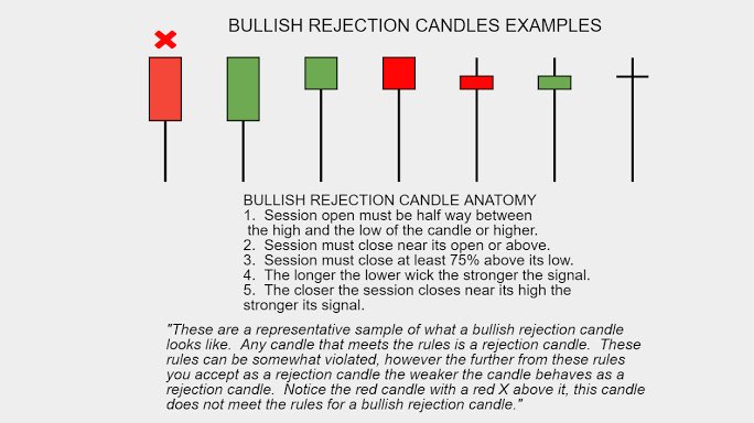 chartmojo's tweet photo. Advance Level Candlestick Learning! 

✅ Level of Bullishness 
✅ Level of Bearishness 
✅ Bullish Rejection Candles 
✅ Bearish Rejection Candles with examples! 

Start using this above mentioned learning in your trading to have more edge! 

#Stocks #trading #stockmarkets https://t.co/IRxHOqIkUF