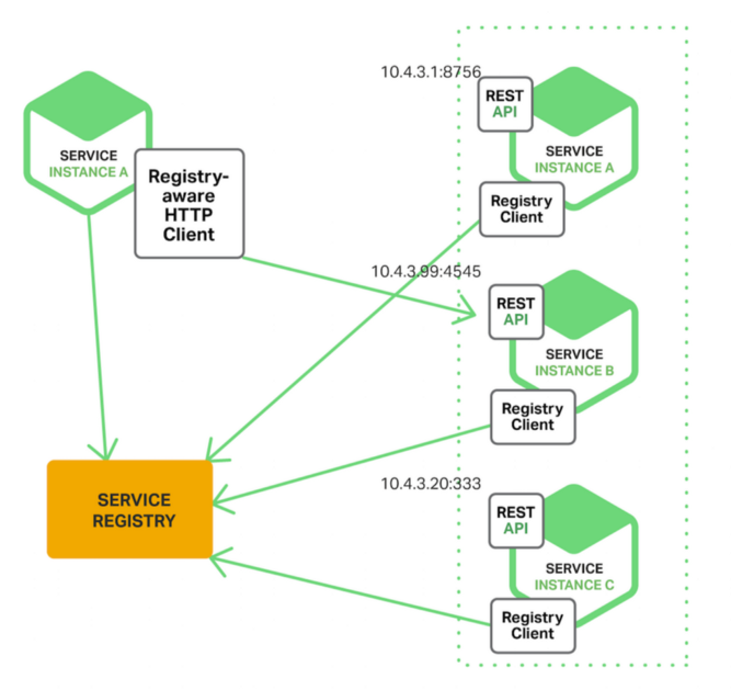javarevisited's tweet photo. Best Microservices courses for Java developers
1. Microservice with Java   -  https://t.co/0MyVy5CbHs
2. Microservice Principles - https://t.co/7l4dSCqbKl
3. Building Scalable Microservices - https://t.co/iCecmc8rZt
4. Microservice Architecture  - https://t.co/hDOVSPEMEN https://t.co/rsaQnRB0JK