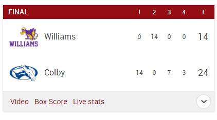 Yesterday, Division III Colby opened their season by giving defending NESCAC champion Williams their first loss since 2019. #d3fb