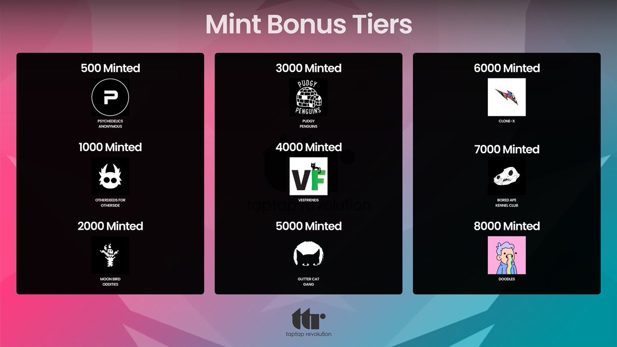 🚨30 MINUTES🚨

🏔WL Mint kicks off in 30 min🏔

🟢 Secure your ticket to 17e prizes just in week 1! 

🟢 52 weeks to go! 

💪 Mint only from TapTapRev.com

#MintingNow #NFTs #TTR