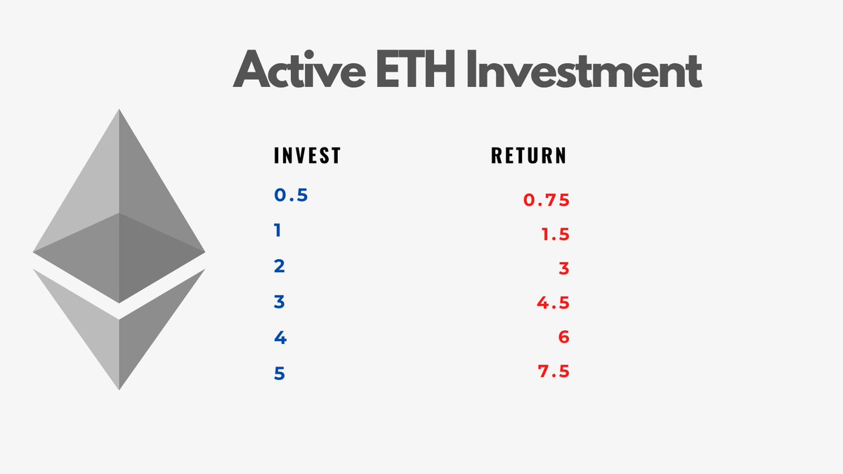 eth4profit's tweet photo. @gainzy222 Stop trading charts @eth4profit https://t.co/LR4cz4OjOI