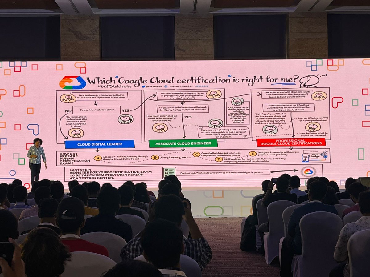 ShiravalePrem25's tweet photo. Attending the most awaited Cloud community Day, Amazing session by the cloud girl herself @pvergadia  Hosted by @GDGCloudMumbai 
#GoogleCloudCommunityDay
#GCCDIndia #GCCDMumbai2022 https://t.co/22WjYlh23h