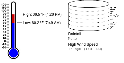 CFESWxSTEM's tweet image. Weather summary for September 17 at Colham Ferry Elementary School