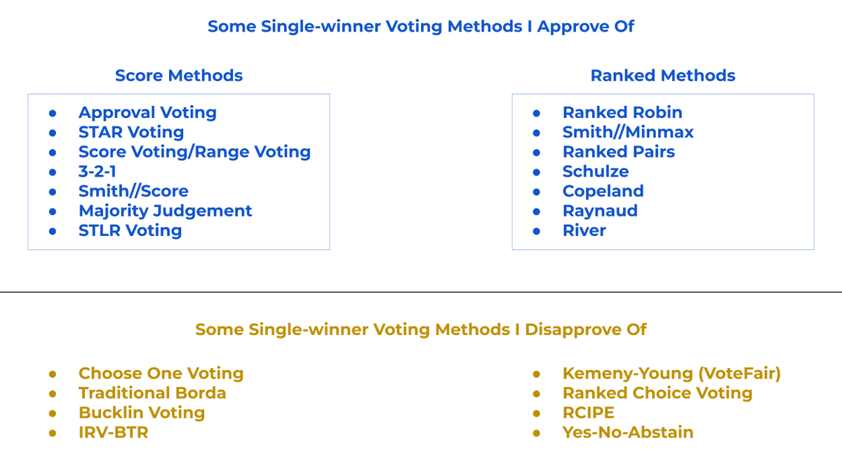 SassOfficial's tweet photo. If you think I'm just a hater, then I think you just haven't spent enough time studying voting science and participating in electoral reform.

Choose One Voting is bad, but it's not the worst, and the effort it takes to upgrade needs to be worth it. https://t.co/vw0XC75jEN
