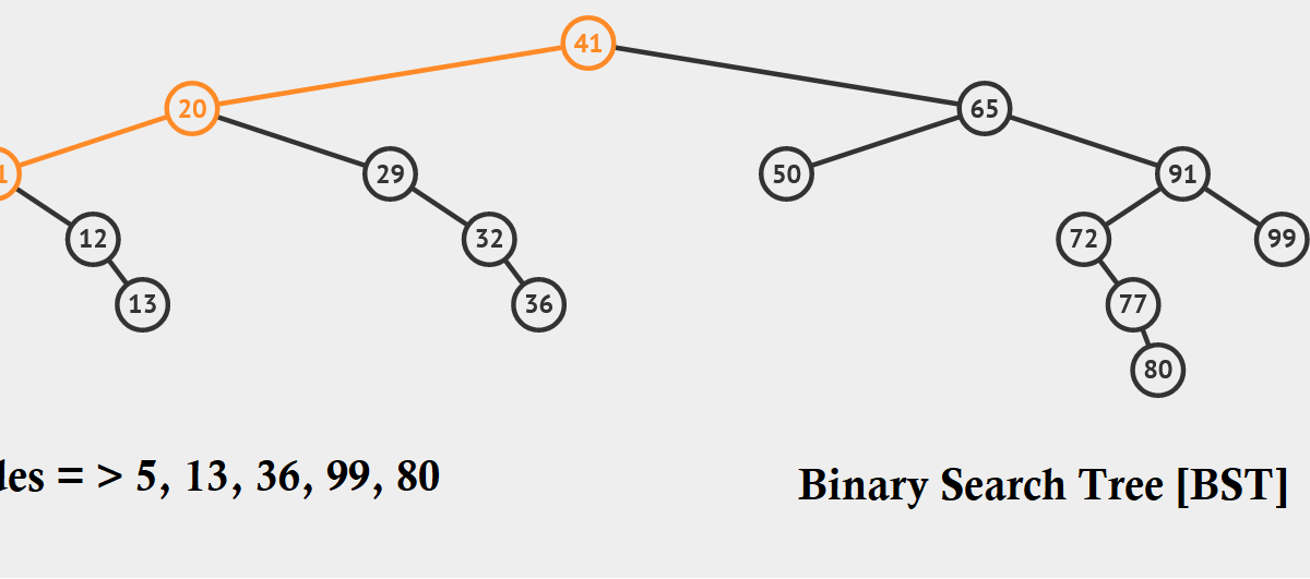 “How to Find/Print Leaf nodes in a Binary Tree in Java without Recursion - Example” buff.ly/3UiTiFL