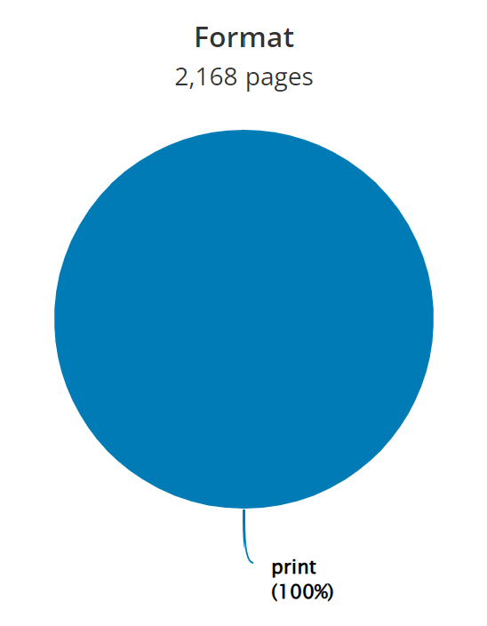 drewbios's tweet photo. @thestorygraph #succinct #dataviz #selfemblem https://t.co/mDVJixoO8u