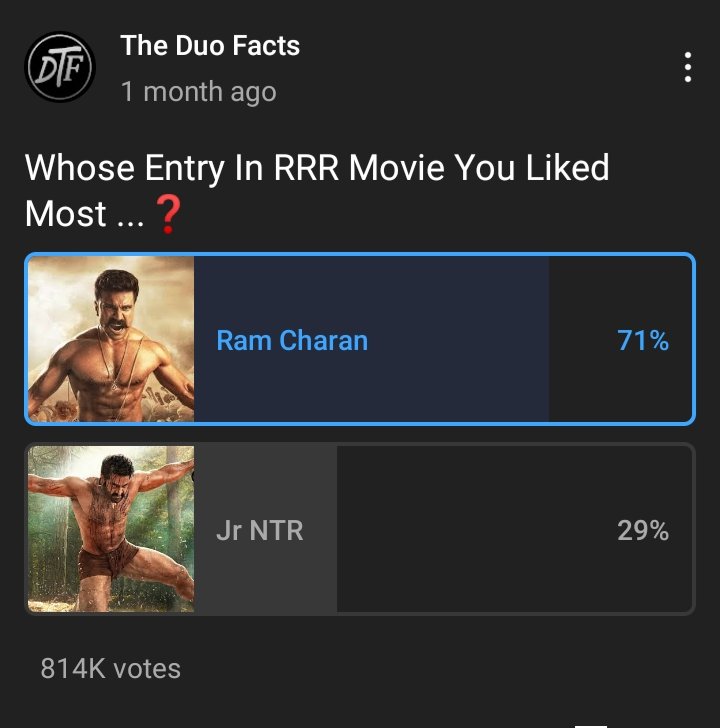 Charan_Universe's tweet photo. The fu@king Domination Everywhere. All Hail RamaRaju 🦁🔥

#RamCharanForOscars
@AlwaysRamCharan https://t.co/b0ScNXBazg