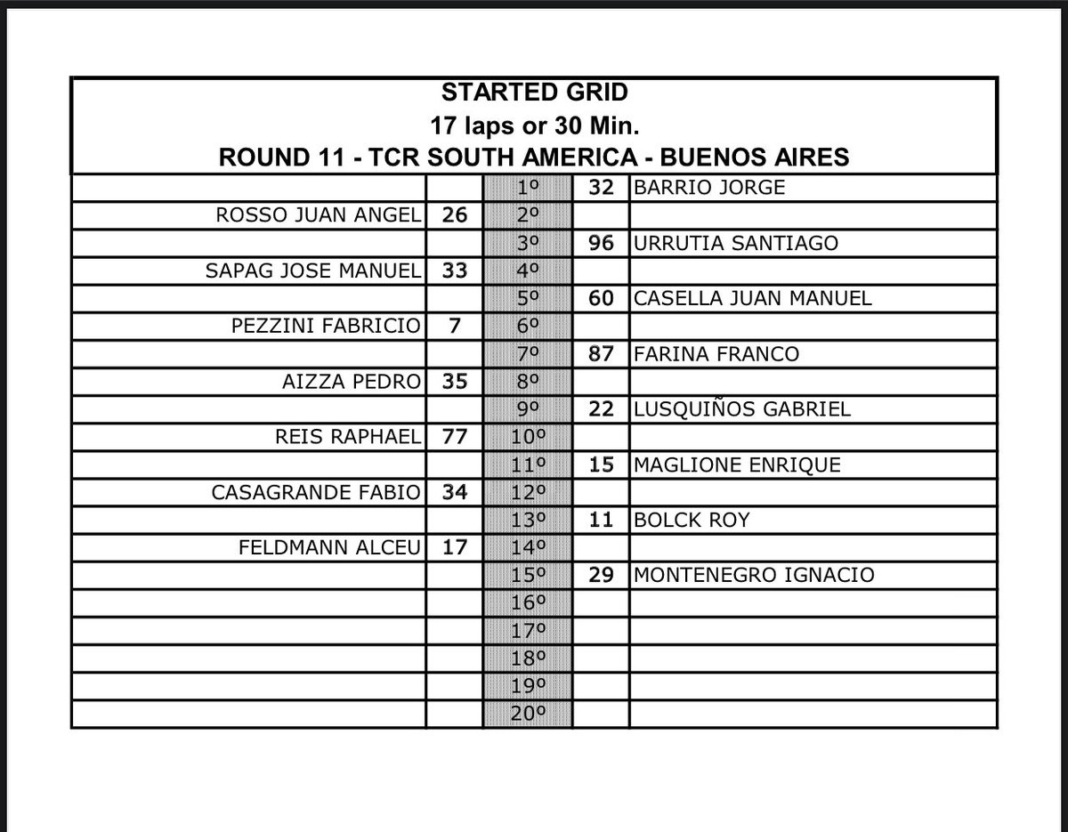 Corazondef1's tweet photo. @tcrsouthamerica #TCRBsAs
Grilla de partida carrera 1 : 09.30hs
En la pole larga el de Pinamar piloto @TGR_Arg @JBarrio41 🇦🇷 https://t.co/z80MU4Ob4w