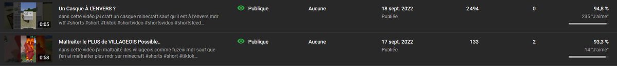 StatsEmail's tweet photo. youtube short de 1m vs youtube short de 5 secondes https://t.co/ectnbbso3C
