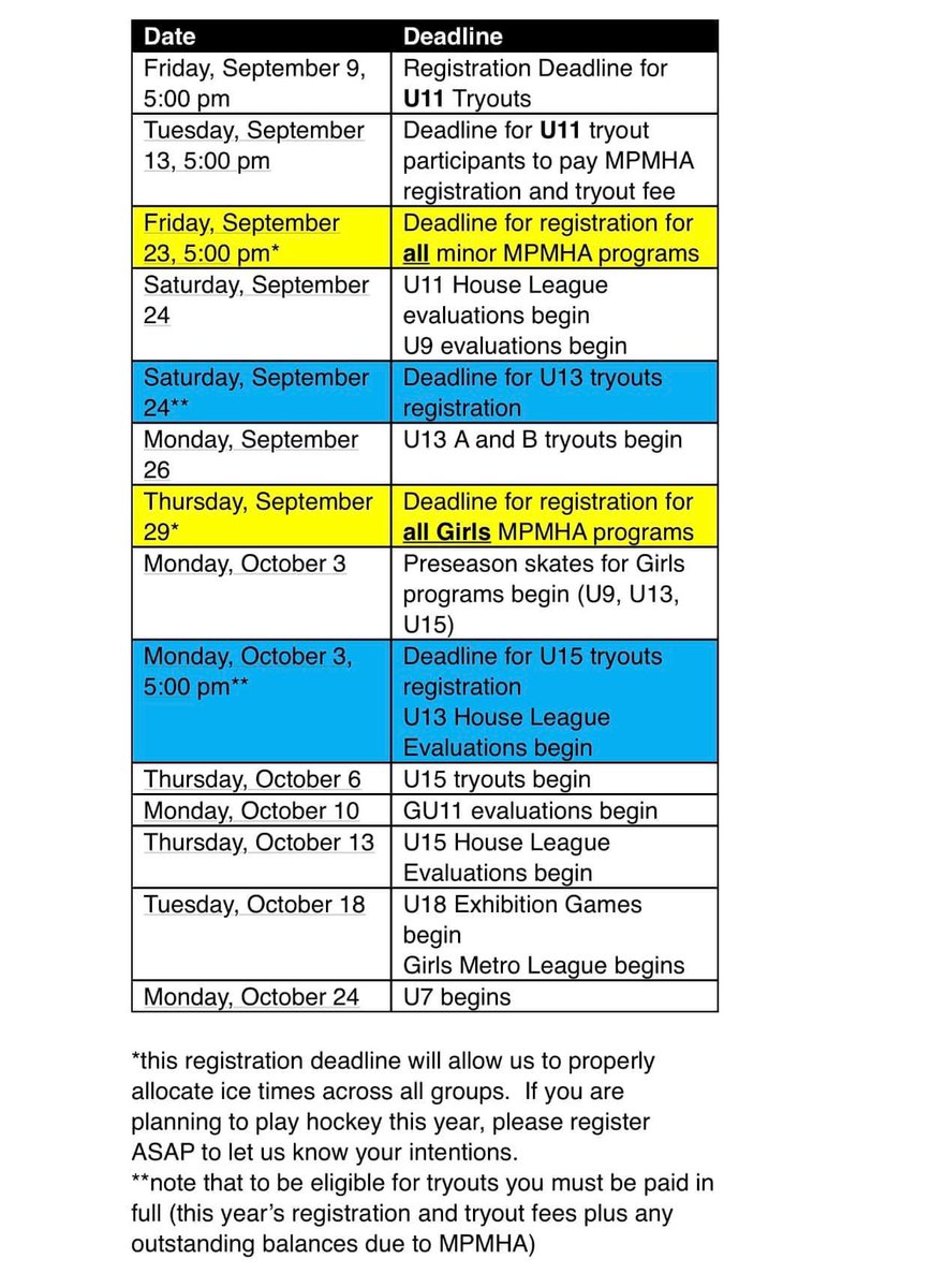 MtPearlBlades's tweet photo. 🚨Frequently Asked Questions 🚨               
Will MPMHA be accepting registrations after deadline dates that have been released?
NO unfortunately we have to close registration so we can know our numbers for planning purposes. Get registered. https://t.co/tBNhnOrRtU