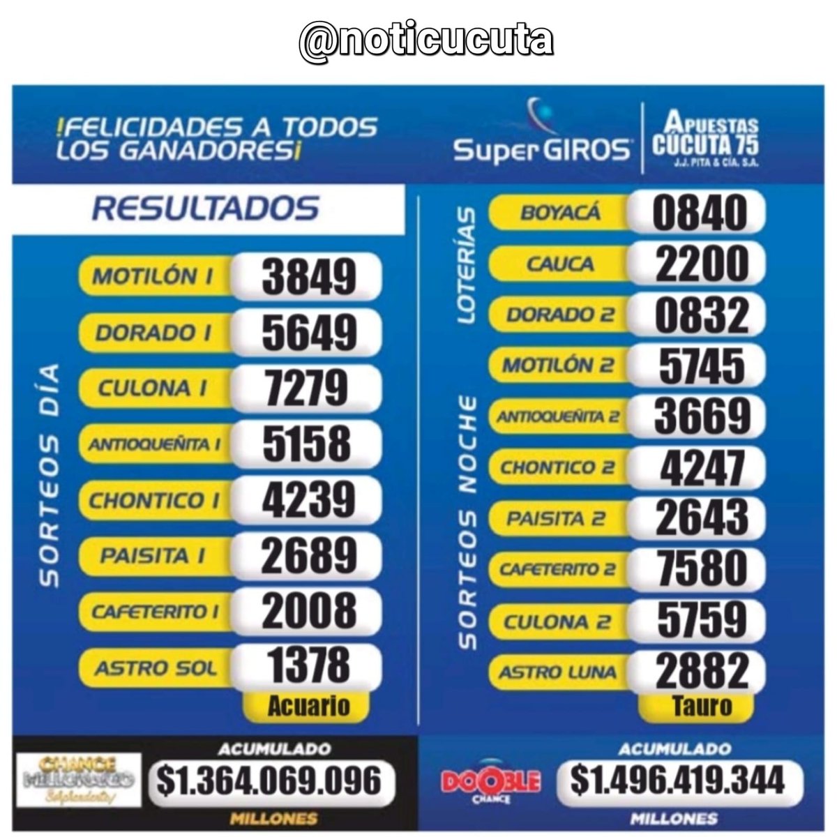 noticucuta's tweet photo. Resultados de loterías y sorteos correspondientes al 17 de Septiembre del 2022 🎤🎤 @noticucuta ®️ https://t.co/qOQdOUcbFx