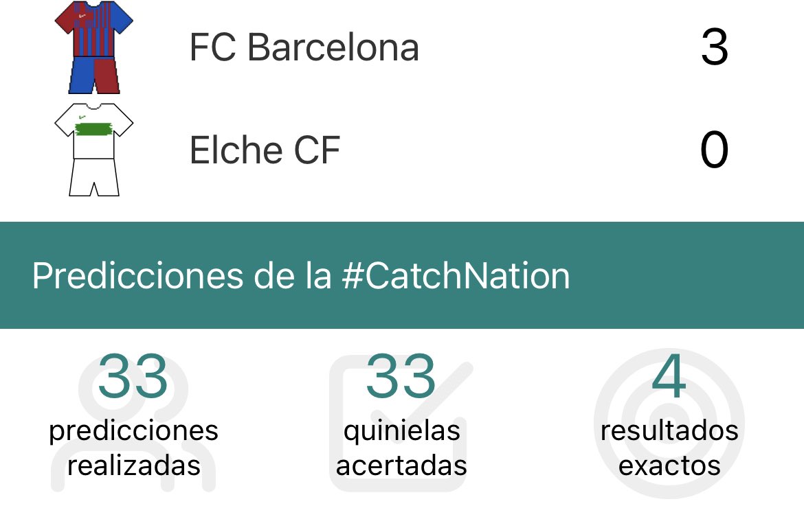 Estos son los resultados de ayer en #LaLiga

#MallorcaAlmeria 1-0
#BarcaElche 3-0
#ValenciaCelta 3-0
#AthleticRayo 3-2

Y primer pleno de la #CatchNation