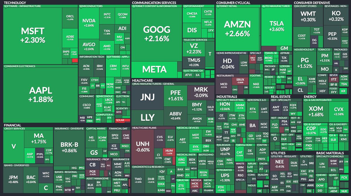 7. Finviz (site) 
 
La finance visualisée. 

Jetez rapidement un oeil sur l'état des marchés financiers ou la performance d'une action sur 1 an. 

Finissez-en avec les tableaux compliqués à lire.