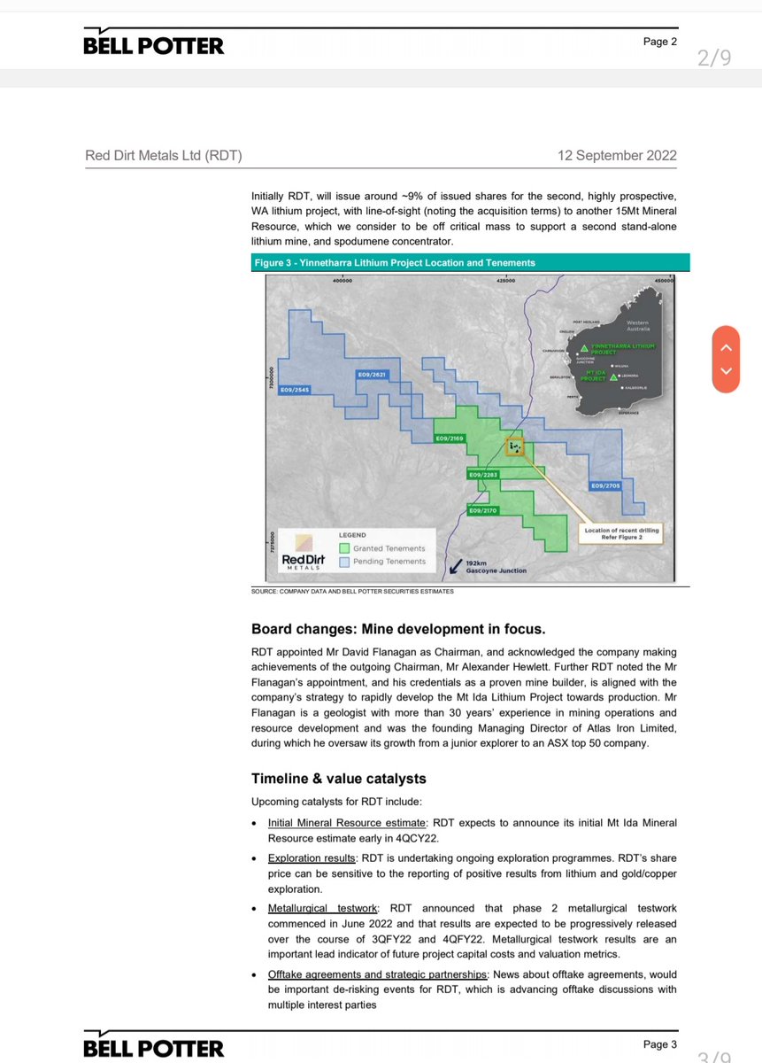 RawMinerals's tweet photo. $RDT #Lithium one of my top favourites 💪🏅

#Bell Potter research paper is out, speculative target 95c 🔥🔥🔥

Waiting on👇
- MRE &amp; Offtakes🏆

#MtIda #Yinnetharra #WA #Lithium #Hardrock #SC6grades #Battery https://t.co/qWqHfFy0kN
