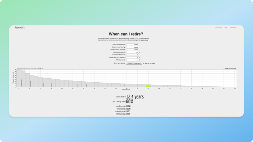 8. Networthify (site) 

Renseignez ce que vous gagnez, dépensez et investissez par an...

Et découvrez votre âge de départ à la retraite. 

Basé sur la fameuse règle des 4% (méthode FIRE populaire aux USA).