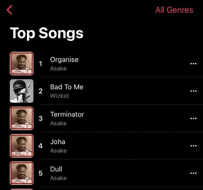 KINGZWRS's tweet photo. Aseke be like:
As we don organise popsy commot from No.1, We go Terminate am comot for top 10....
#Asake #Joha #JohaDance https://t.co/42j3JPP1qP