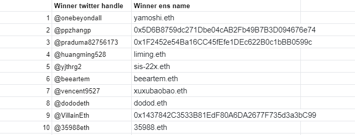 Congrats to 18th batch of winners!! 

Drop your <a href="/ensdomains/">ens.eth</a> or address &amp; share this tweet for more WL now!

#NFTs   #ens   #Web3  #Metaverse  #tiffanygirl