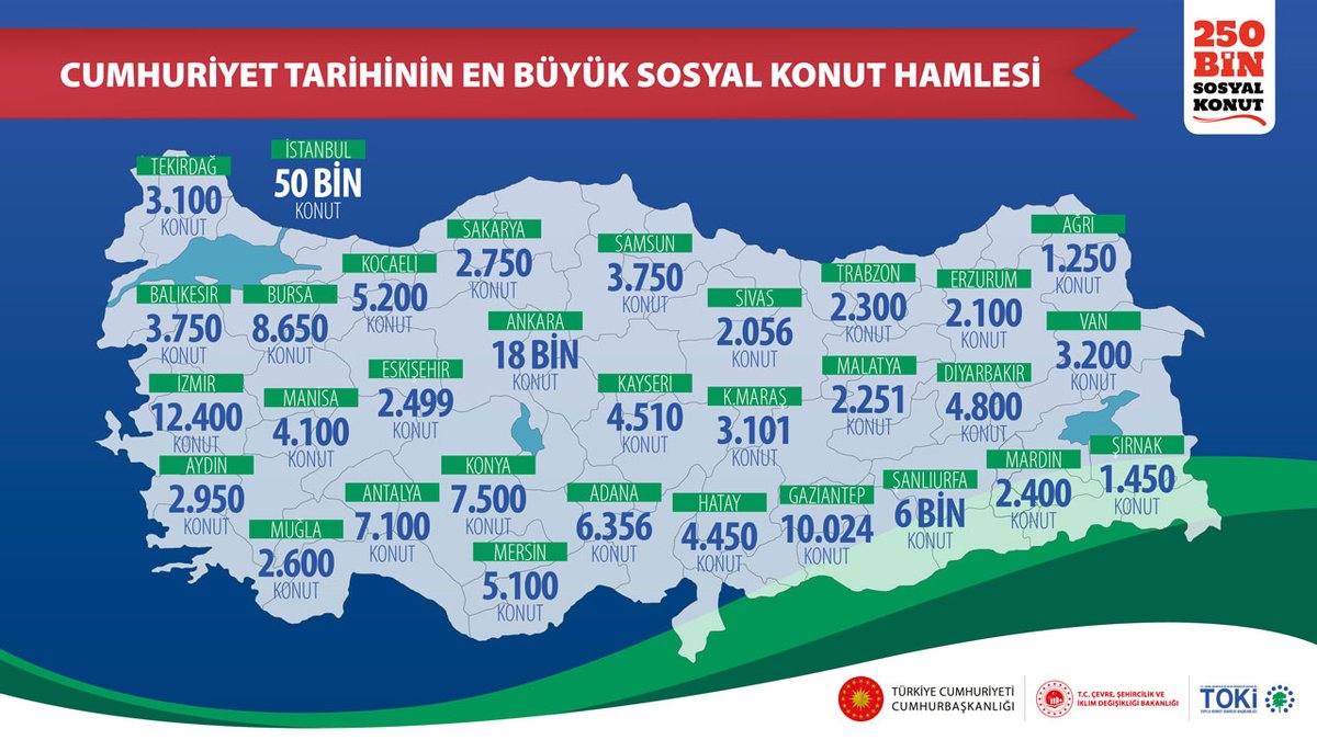 emlakkulisicomm's tweet photo. TOKİ'den ev almak isteyenler dikkat! İşte 25 soruda tüm detaylar...
https://t.co/uFScqlgVQf
#toki #sosyalkonut #ucuzev #konuthamlesi #250binkonut https://t.co/JmMyeO9Wjy