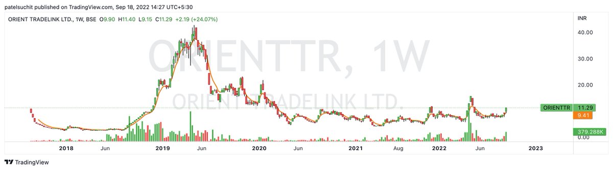 Suchitpatel's tweet photo. Check out my #ORIENTTR analysis 11.29 for 18++/ open target https://t.co/6AXT8LVhsE