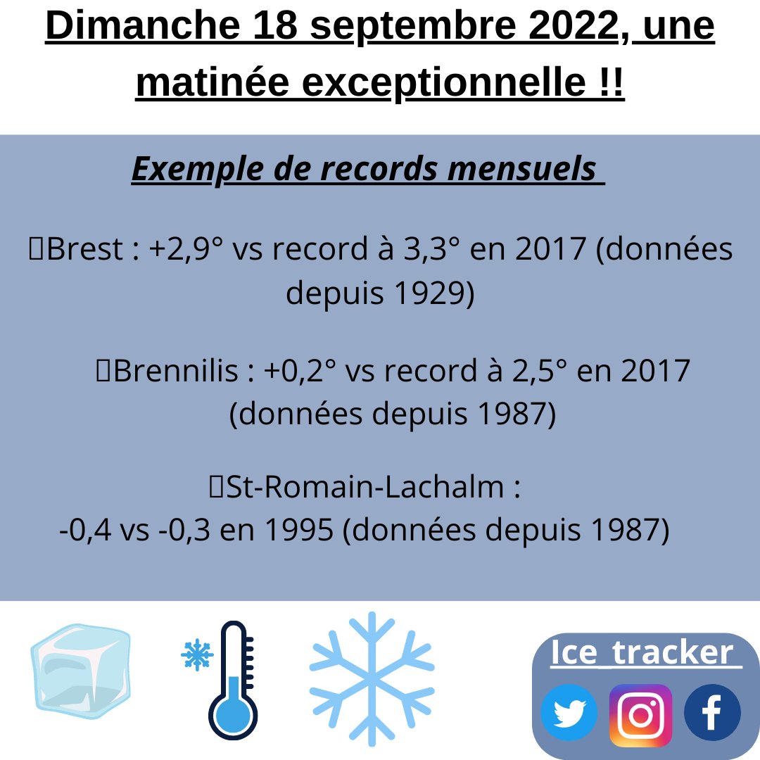 ROrage09's tweet photo. Ce dimanche 18 septembre voit quelques records mensuels de froids battu :
Brest : 2,6° vs 2,9° en 2017 (données depuis 1929)
Brennilis : 0,2° vs 2,5° en 2007 (ouverture en 1987)
St-Romain-Lachalm : -0,3° vs -0,2° en 1995 (ouverture en 1987)
#recordefroid #weatherrecord https://t.co/mfHA4yK6Yx