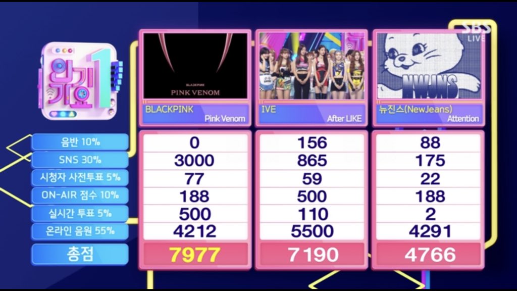 tranyaaa__'s tweet photo. Tưởng tượng tuần sau quảng bá cho #SHUTDOWN mà hát encore #PINKVENOM chắc cười trết 😂

#PinkVenom6thWin 
#BLACKPINK #블랙핑크 #JISOO #지수 https://t.co/K0Cnt1Zt2r