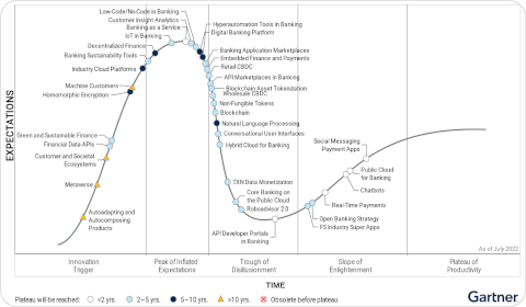 Nicolas2Pinto's tweet photo. [#Disruption] L'avenir de la banque digitale selon Gartner

https://t.co/uTJu7ivhax

@cestpasmonidee 

#Innovation #Fintech #Banques #Neobanques #OpenBanking #OpenAPIs #BaaS #Paiement #IA #Cloud #NLP #Chatbots https://t.co/02VDroB9W8