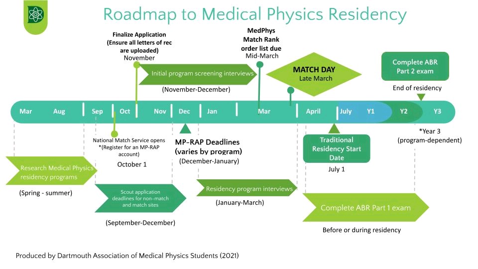 Brook Byrd, Ph.D. π¬π§π·π³οΈβππ² (@brookbyrd5) on Twitter photo I saw this done for medical residencies, so we compiled our own Roadmap to Medical Physics Residency! Compiled by <a href="/DartmouthMP/">Dartmouth Medical Physics</a> <a href="/thayerschool/">Dartmouth Engineering</a>. π§βοΈβοΈ I saw this done for medical residencies, so we compiled our own Roadmap to Medical Physics Residency! Compiled by <a href="/DartmouthMP/">Dartmouth Medical Physics</a> <a href="/thayerschool/">Dartmouth Engineering</a>. π§βοΈβοΈ