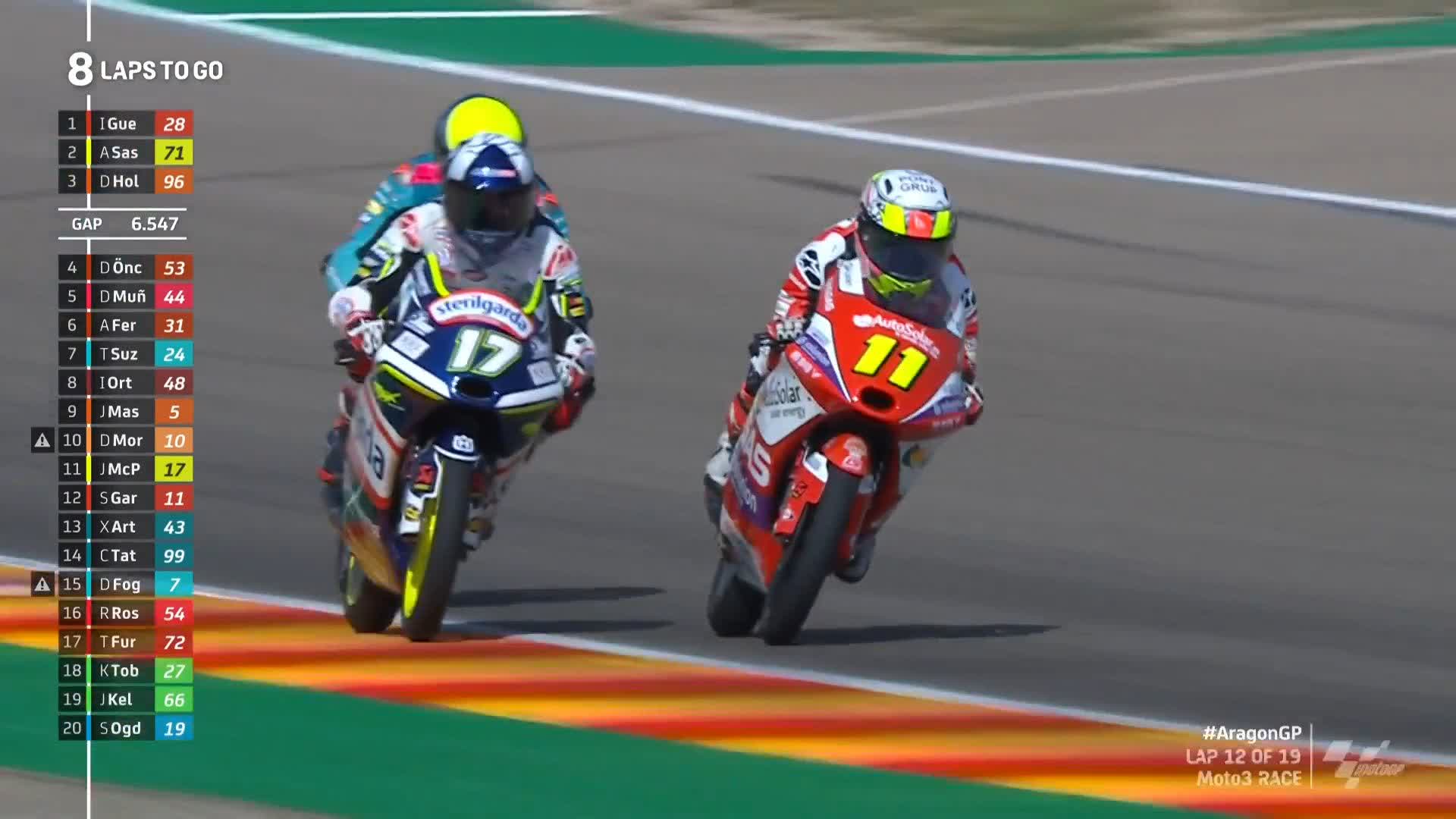 MotoGP™🏁 on Twitter "It's really not working for garciadols11! 🥵 He's