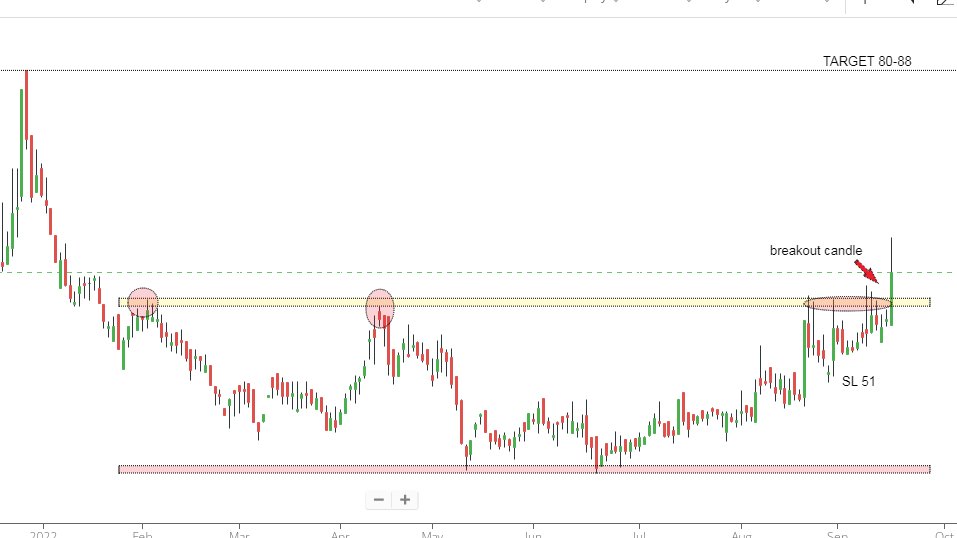 BREAKOUT STOCK IN FOCUS

#GLOBALVECT (64)

#StockMarket #stocks #trading #investing 
@AdeptMarket @kuttrapali26 @Charts_insiders @chartmojo @Stocktwit_IN @chartdekho_ @chartfuture_ @Jagadeesh0203 @KommawarSwapnil