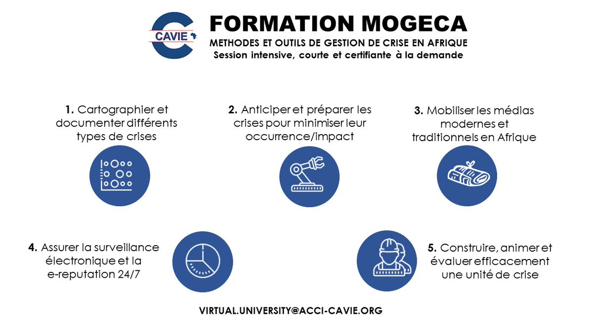 cavie_acci's tweet photo. Votre formation courte, intensive et certifiante en méthodes et outils de gestion de crise en Afrique
#CAVIE #IntelligenceEconomique #MarchésAfricains #MOGECA https://t.co/DHsF6ZFTnM