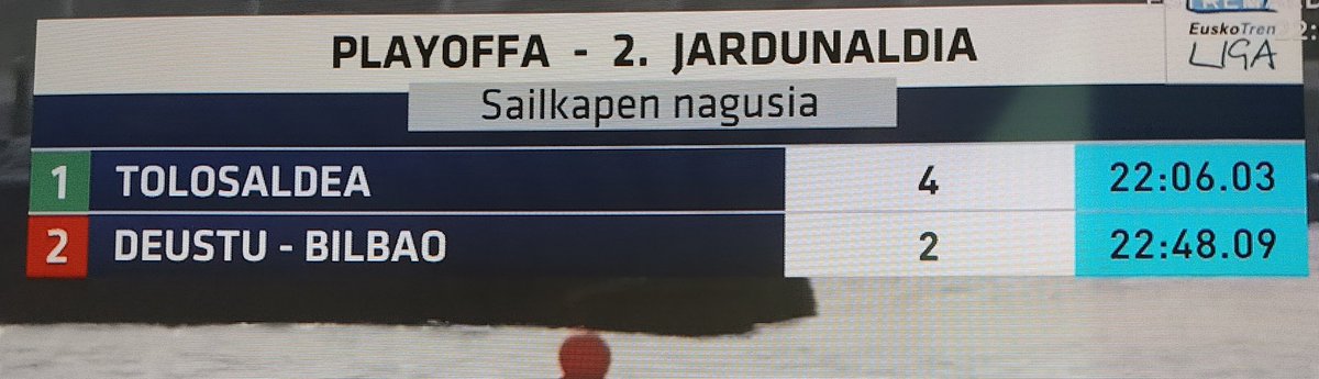 Tiempos de la segunda jornada y totales del Play off a liga Euskotren.