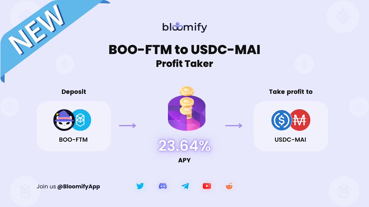 BloomifyApp's tweet photo. We know how hard it is for crypto investors to take profit. That's why we have brought Profit-Takers to you. 

Earn $USDC - $MAI by depositing $BOO - $FTM in our automated profit taker!

Find it here:https://t.co/oSBTnrCKnm

 #Fantom #Yieldoptimizer #Bloomify https://t.co/0KvgbdUsZq