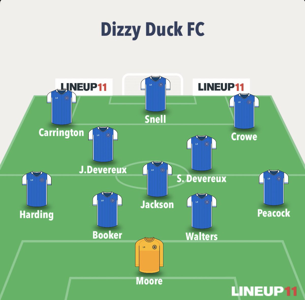 Here’s how Dizzy start.

Subs: Clayton, Reynolds. 

#uptheducks 😵‍💫🦆