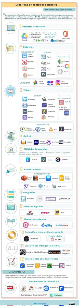Competencias Digitales Personal Empleado Público (@codigpep) on Twitter photo ¡¡¡ ACTUALIZADO!!!
🎯 Competencias digitales para personal empleado público. #Digcomp
<a href="/INAP_ES/">Instituto Nacional de Admón. Pública</a> ¿Qué herramientas TICS 👩💻 para elaborar contenido digital, utilizas o podrías usar en tu organización?
🙏 Retweet para completar entre tod@s ¡¡¡ ACTUALIZADO!!!
🎯 Competencias digitales para personal empleado público. #Digcomp
<a href="/INAP_ES/">Instituto Nacional de Admón. Pública</a> ¿Qué herramientas TICS 👩💻 para elaborar contenido digital, utilizas o podrías usar en tu organización?
🙏 Retweet para completar entre tod@s