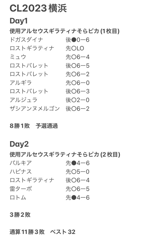 _Nanoha_Lyrical's tweet image. CL2023横浜
Day1   8勝1敗
Day2  3勝2敗
通算   11勝3敗

アルセウスギラティナそらピカを使用して、ベスト32入賞しました！

PJCS2023とCL2023京都の優先権を獲得できました！

3200名規模の大会は初めてで凄く緊張しましたがとても勉強になりました！

ありがとうございました！

#ポケカCL2023横浜