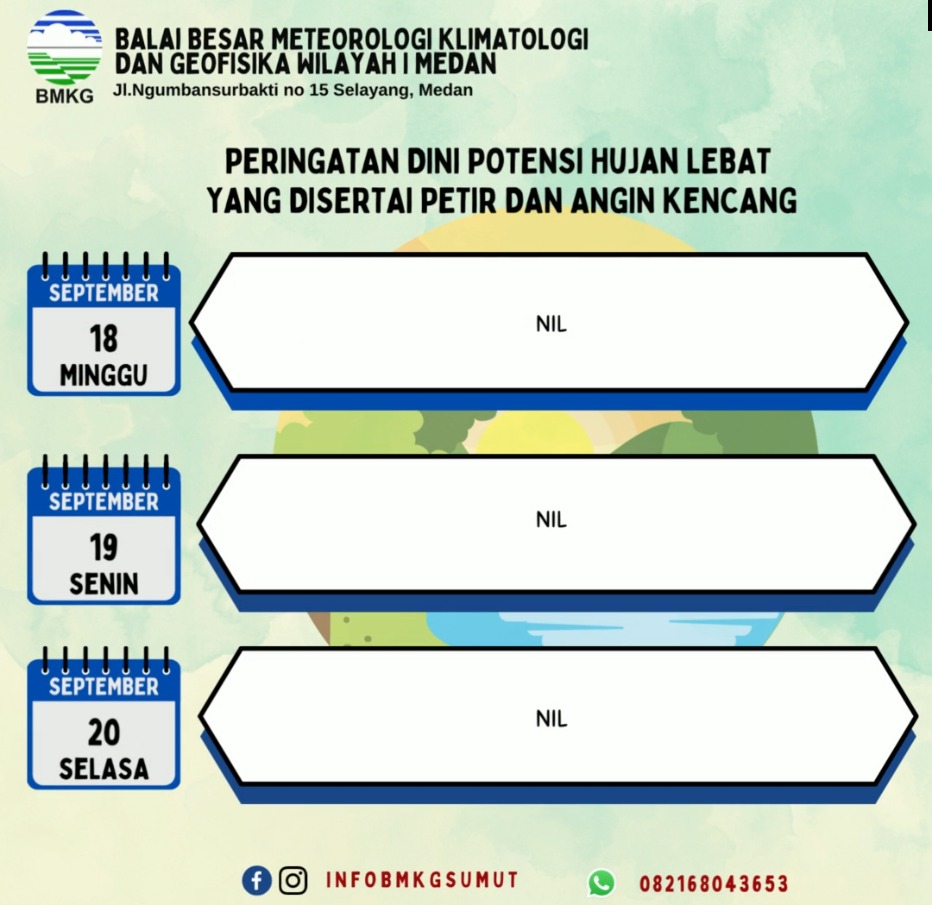 infobmkgsumut's tweet photo. Peringatan Dini Tiga Harian dan Prakiraan Berbasis Dampak Hujan Lebat Prov. Sumatera Utara tgl 18 September s/d 20 September 2022 https://t.co/tzHMjnJgIH