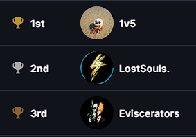 LostSoulsEsport's tweet photo. 🎉RESULTS FOR NITRO WEEKEND🎉

An Action packed weekend from 
@HazoWyles @Squixxl and @MonkiAero 

Fantastic results from the boys, keep up the great work!

#LostThenFound⚡️ https://t.co/giObKdtBaZ