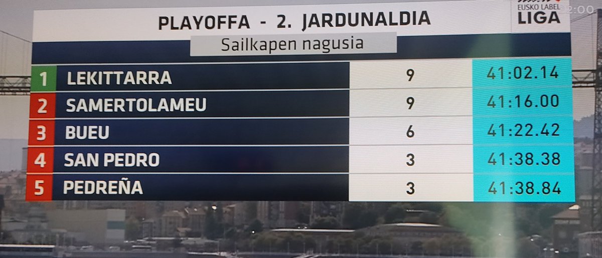 Resultados del play off a liga Euskolabel.