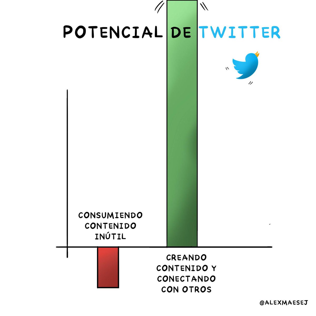 virginiog's tweet photo. Las redes sociales, con su gran poder adictivo,  son un ladrón de tiempo que nos impide realizar otros objetivos vitales con más valor

Bien ... Depende de cómo las utilices. Hay un uso inteligente.

Por ejemplo para aprender o intentar entender el cambio vertiginoso que vivimos https://t.co/3TIR5LUDTp