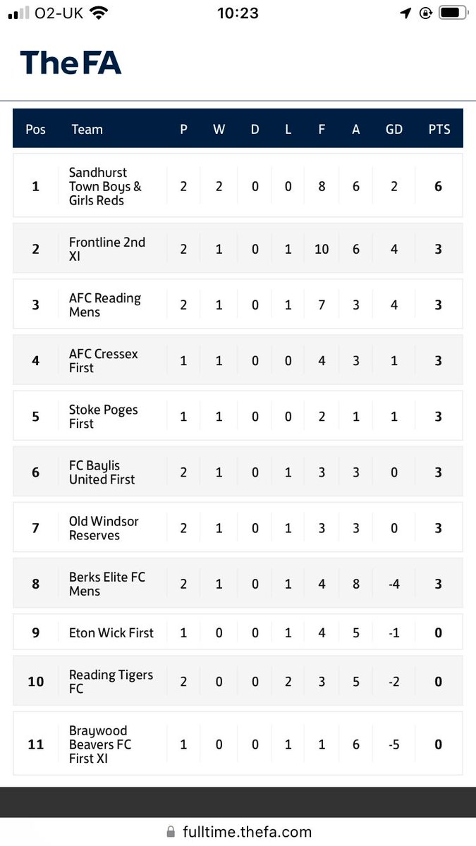 East Berkshire Football League tweet media