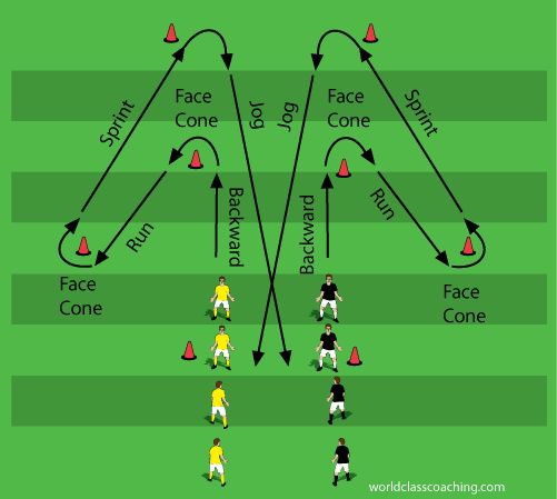 This is one I like great for change of direction work It offers a defence and attack like  situation with the face the cone