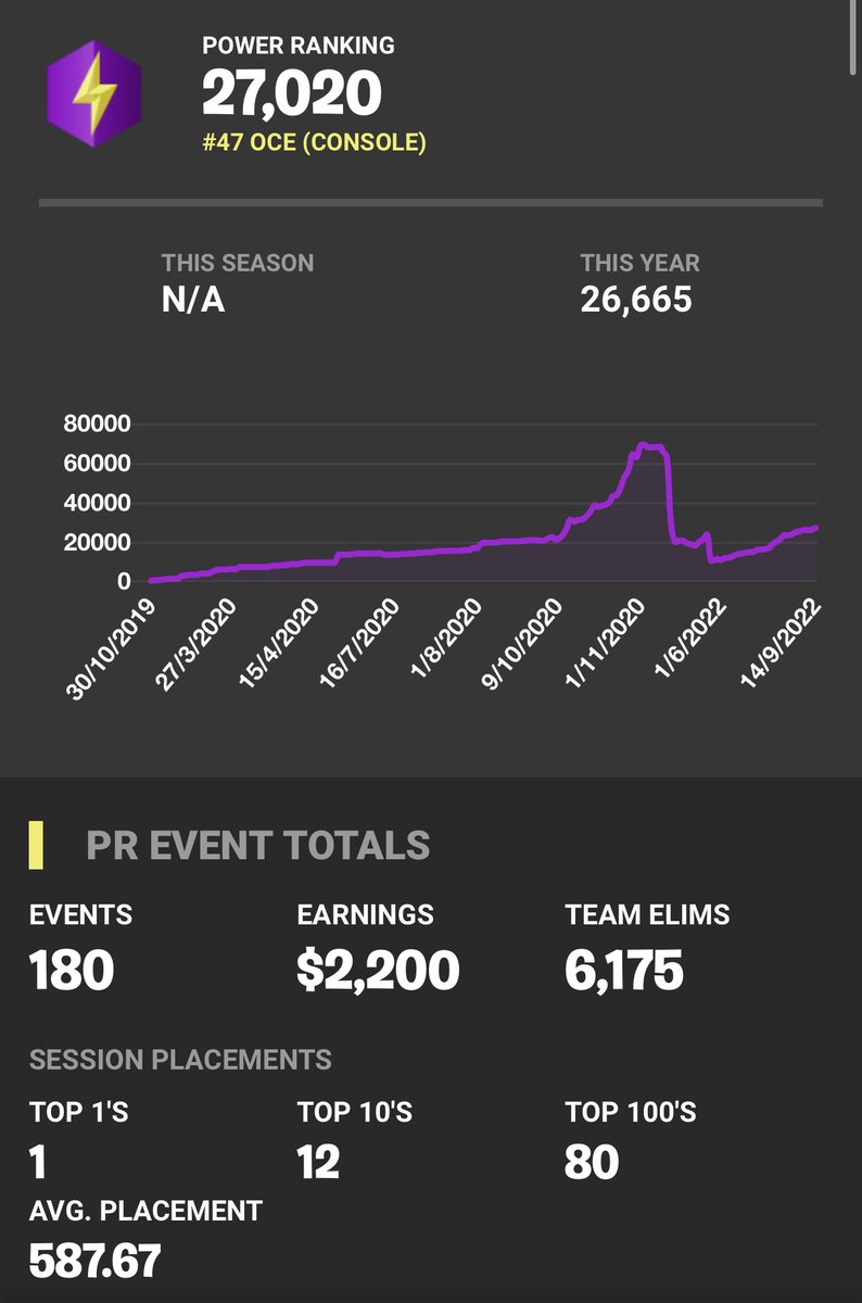 Start of the szn   Vs end