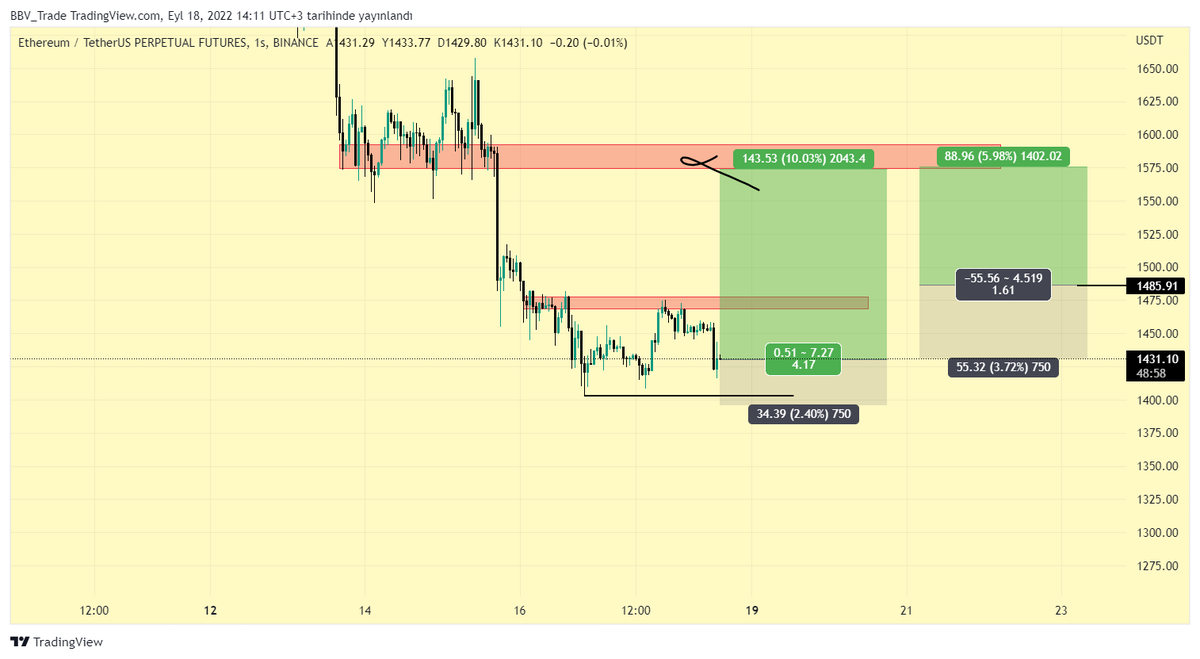 B B V CRYPTO {TRADE-NEWS} tweet media