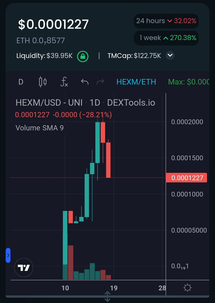 CryptoLordH's tweet photo. #Hexmachine is the best to entry! Grab a bag! Before dev dropping the bomb
This gonna next easy 10x
π’Liq locked 1 year /Renounced
π’Audit is coming soon
π’Betting Beta releasing next week
π’Dev gonna doxx soon
Soon dev gonna drop the deliverables π
https://t.co/iLz0JkOvhf https://t.co/3z2Z2Trpef