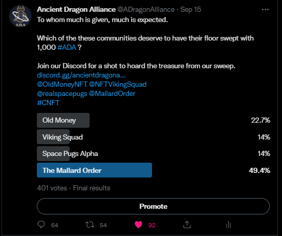 ADragonAlliance's tweet photo. #GivingBackSunday🙏
All 4 are more than worthy
But "Ducks fly together" &amp; dominated the poll⚔️
Though 0.2 Bills hold up better to inflation than most
These 2 mallards shall be gifted to our Brood

1⃣Like2⃣RT
3⃣Join https://t.co/WvYPkY1Cmj to enter the giveaway
#cnft #ADA #Dragons https://t.co/n1oy9DA2vC