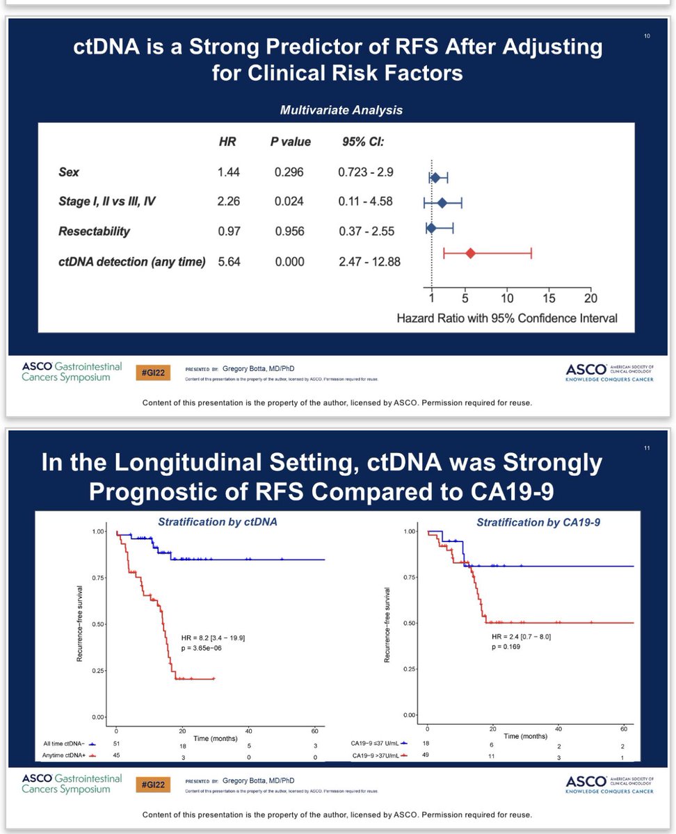 pashtoonkasi's tweet photo. @BenWestphalen @AnnalsofSurgery @OncoAlert @UmbertoMalapel1 @ChristianRolfo #ctDNA not the only kind of #LiquidBiopsies. Other kinds of tumor trash🗑exist in🩸including #CTCs🟣.

Excellent work @AnnalsofSurgery by my medical school @AKUGlobal alumni @ammar_asrar &amp; neighbor at @nyulangone🗽.

👀@gregorybotta &amp; our group @JCO_ASCO on #ctDNA #GI22👇🏾 #PANCSM https://t.co/hF1uuCGU8l